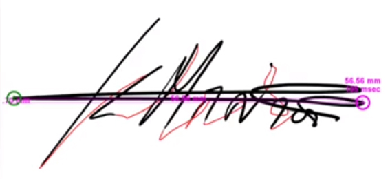 Digital Signature