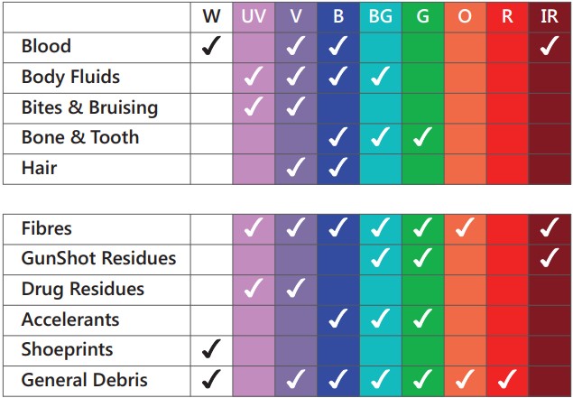 ml2 apps bio trace