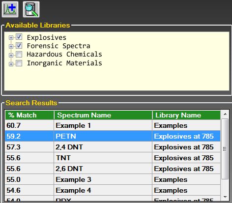 Raman Database